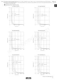 PTGL07AR211M3B51A0 Datasheet Page 16