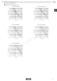 PTGL07AR211M3B51A0 Datenblatt Seite 22