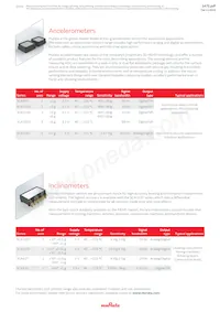 SCA103T-D09 Datasheet Page 2