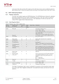 SCR1100-D04-6 Datasheet Pagina 11