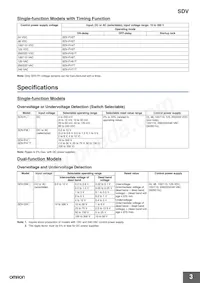 SDV-FH61 Datasheet Page 3