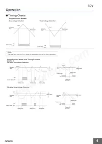 SDV-FH61 Datasheet Page 6