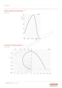 SFH 2400-Z Datasheet Page 4