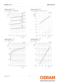 SFH 325 FA-4-Z Datasheet Pagina 4