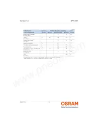 SFH 3401-Z Datasheet Pagina 12