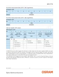 SFH 7770 Datasheet Page 15