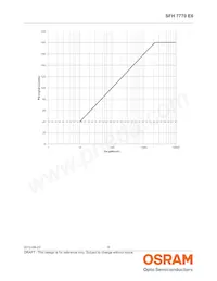 SFH 7770 E6 Datasheet Pagina 8