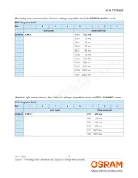 SFH 7770 E6 Datenblatt Seite 15