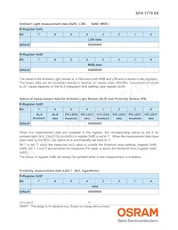 SFH 7770 E6 Datenblatt Seite 17