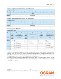 SFH 7770 E6 Datasheet Page 18