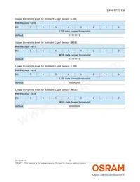 SFH 7770 E6 Datenblatt Seite 20