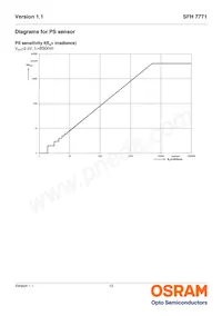 SFH 7771 Datasheet Page 12