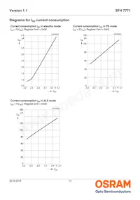 SFH 7771 Datasheet Page 13