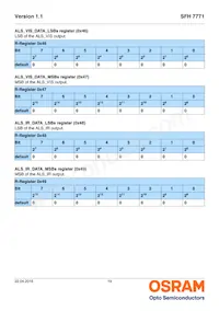 SFH 7771 Datasheet Page 19