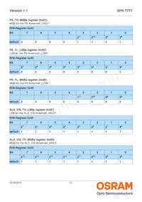 SFH 7771 Datasheet Page 21