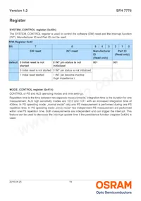 SFH 7776 Datasheet Pagina 19