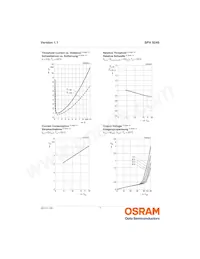 SFH 9245 데이터 시트 페이지 7