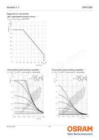 SFH7060 Datasheet Page 12