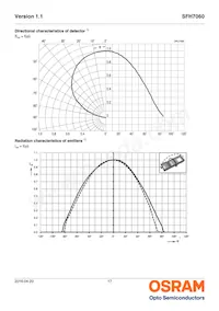 SFH7060 Datasheet Page 17