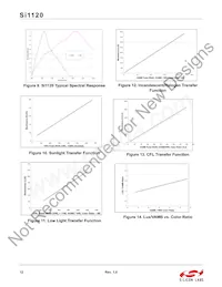 SI1120-A-GM Datasheet Page 12