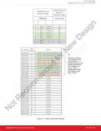 SI1133-AA00-GM Datasheet Page 21
