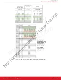 SI1133-AA00-GM Datasheet Page 23