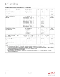 SI1142-A11-YM0R Datasheet Page 8