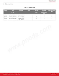 SI1153-AA9X-GM Datasheet Pagina 3