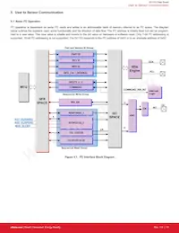 SI1153-AA9X-GM Datasheet Page 12