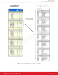SI1153-AA9X-GM數據表 頁面 14