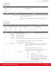 SI1153-AA9X-GM Datasheet Pagina 20