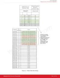 SI1153-AA9X-GM Datasheet Page 23