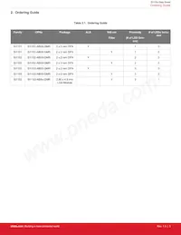 SI1153-AB9X-GMR Datasheet Page 5