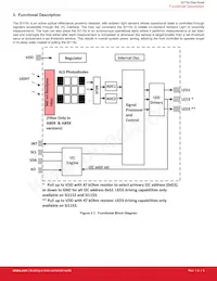 SI1153-AB9X-GMR Datasheet Pagina 6