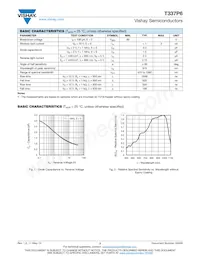 T337P-SD-F Datasheet Pagina 2