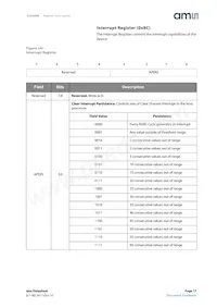 TCS34007FN Datasheet Page 17