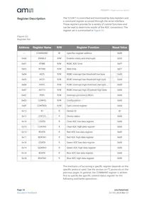 TCS34711FN數據表 頁面 18