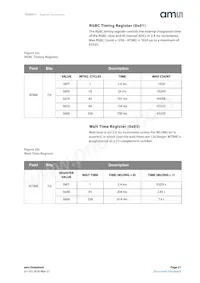 TCS34711FN Datasheet Pagina 21
