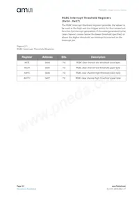 TCS34711FN Datasheet Page 22