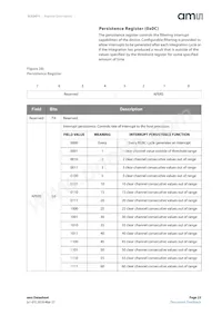 TCS34711FN Datasheet Page 23