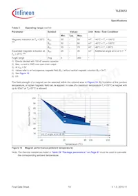 TLE5012FUMA1 Datasheet Page 19