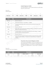 TMD26723 Datasheet Page 23