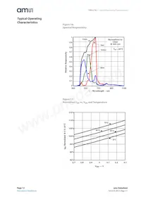 TMD37823 Datasheet Pagina 12