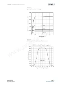 TMD37823 Datasheet Pagina 13