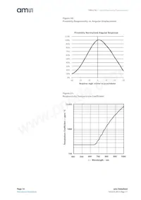 TMD37823 Datasheet Pagina 14