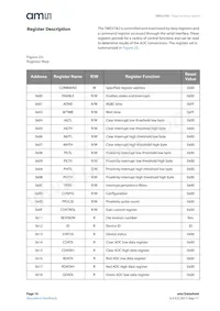 TMD37823 Datasheet Pagina 16