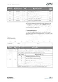 TMD37823 Datasheet Pagina 17