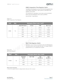 TMD37823 Datasheet Pagina 21