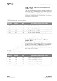 TMD37823 Datasheet Pagina 22