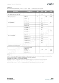 TMG39923-M Datasheet Page 9